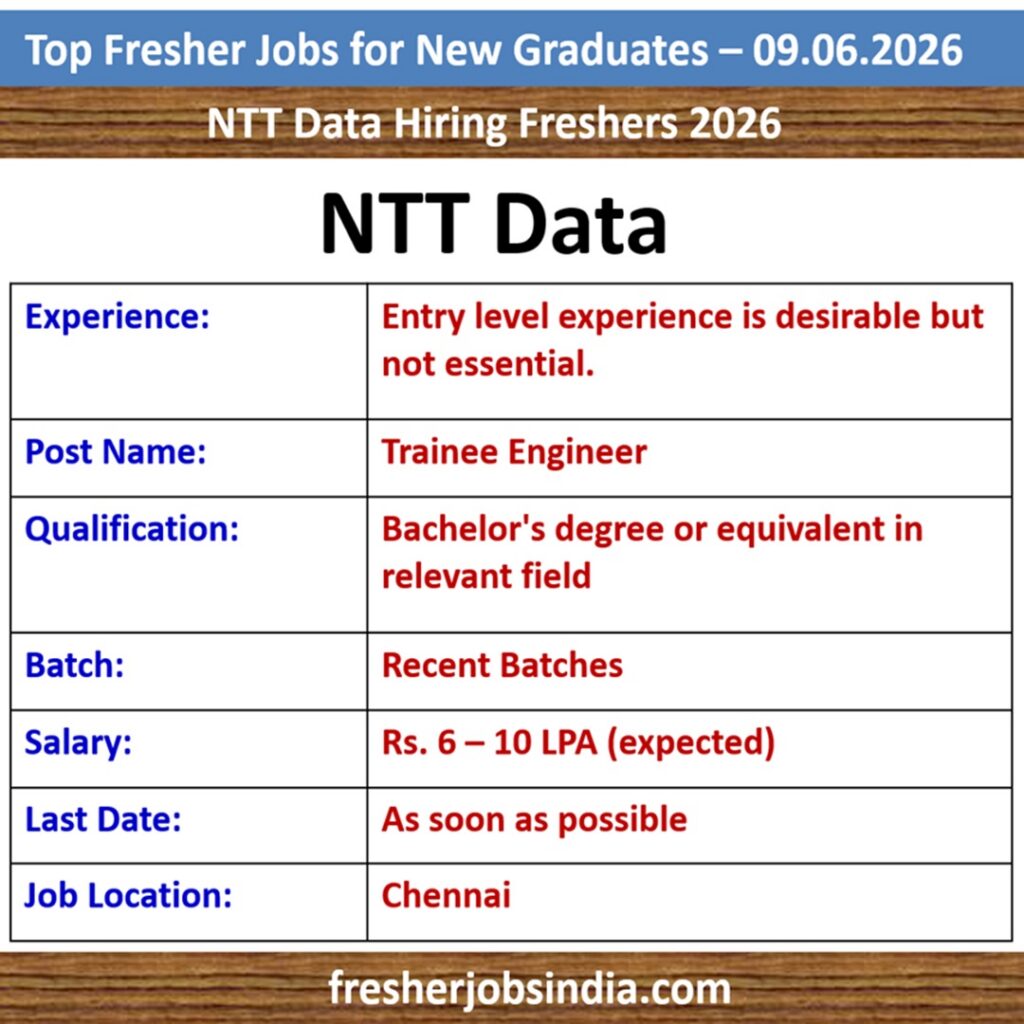 Fresher Job Openings for New College Graduates – 09.06.2026
