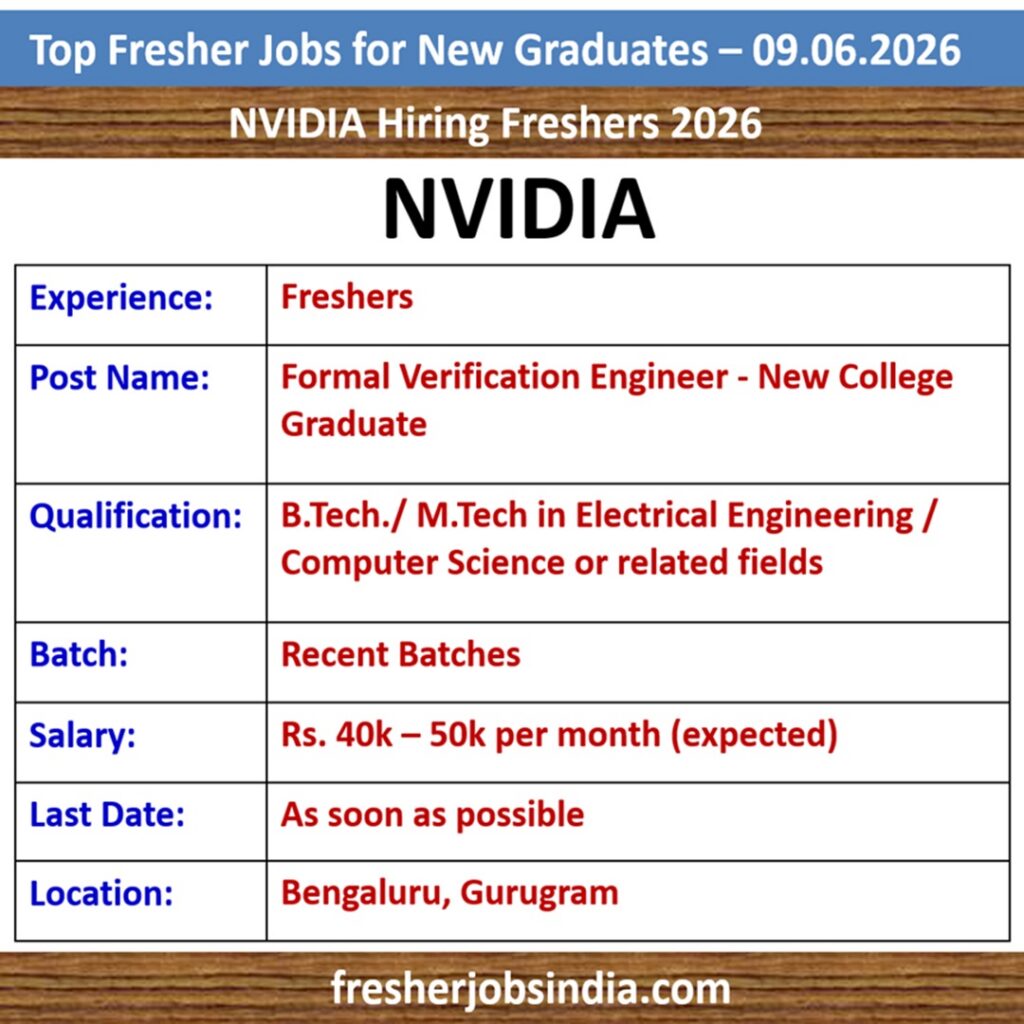 Fresher Job Openings for New College Graduates – 09.06.2026