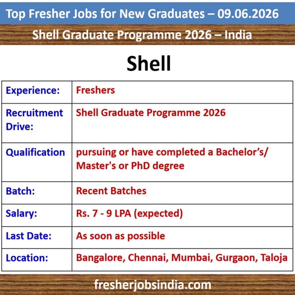 Fresher Job Openings for New College Graduates – 09.06.2026