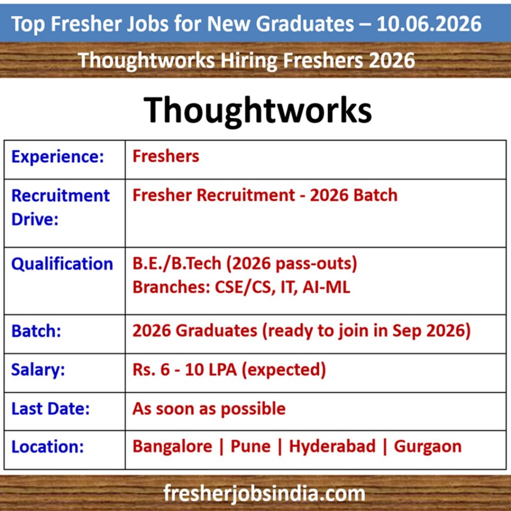 Job Opportunities for New College Graduates – 10.06.2026