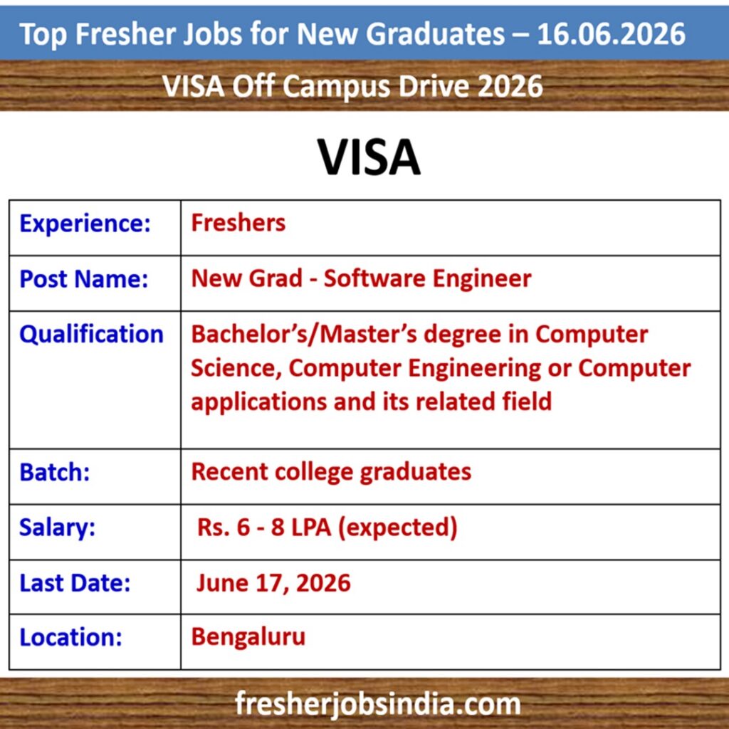 Fresher Jobs for New College Graduates – 16.06.2026