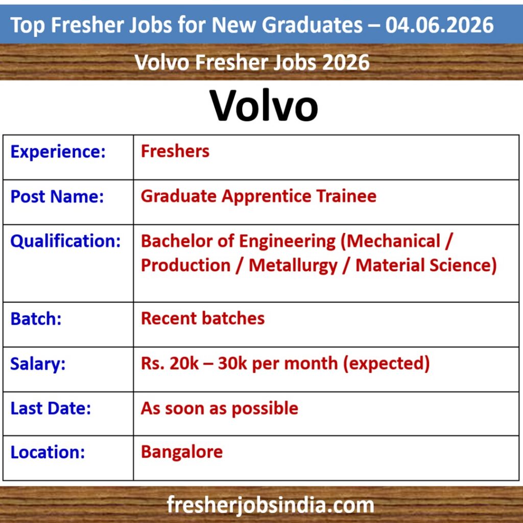 Fresher Job Openings for New College Graduates – 04.06.2026