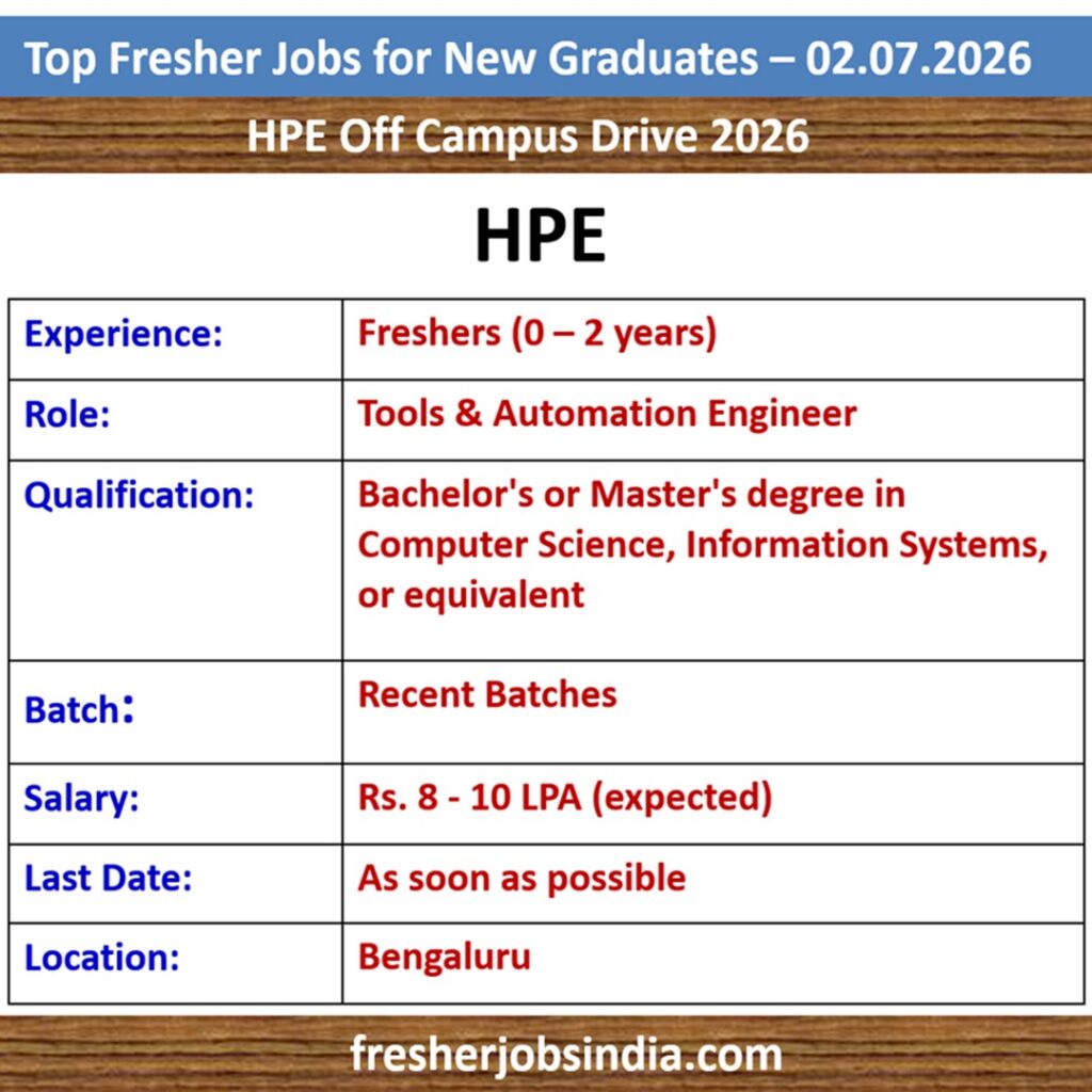 Fresher Job Openings for New College Graduates – 02.07.2026