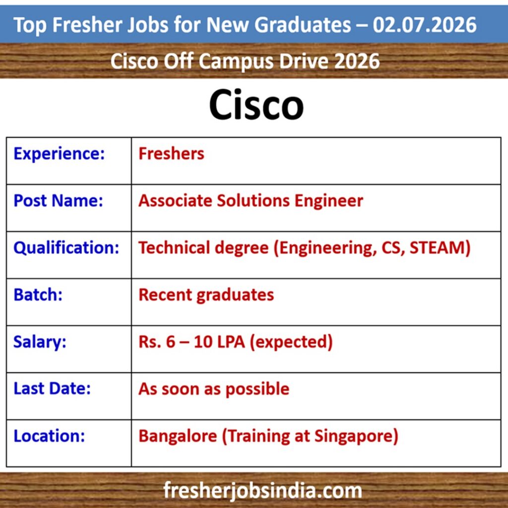 Fresher Job Openings for New College Graduates – 02.07.2026
