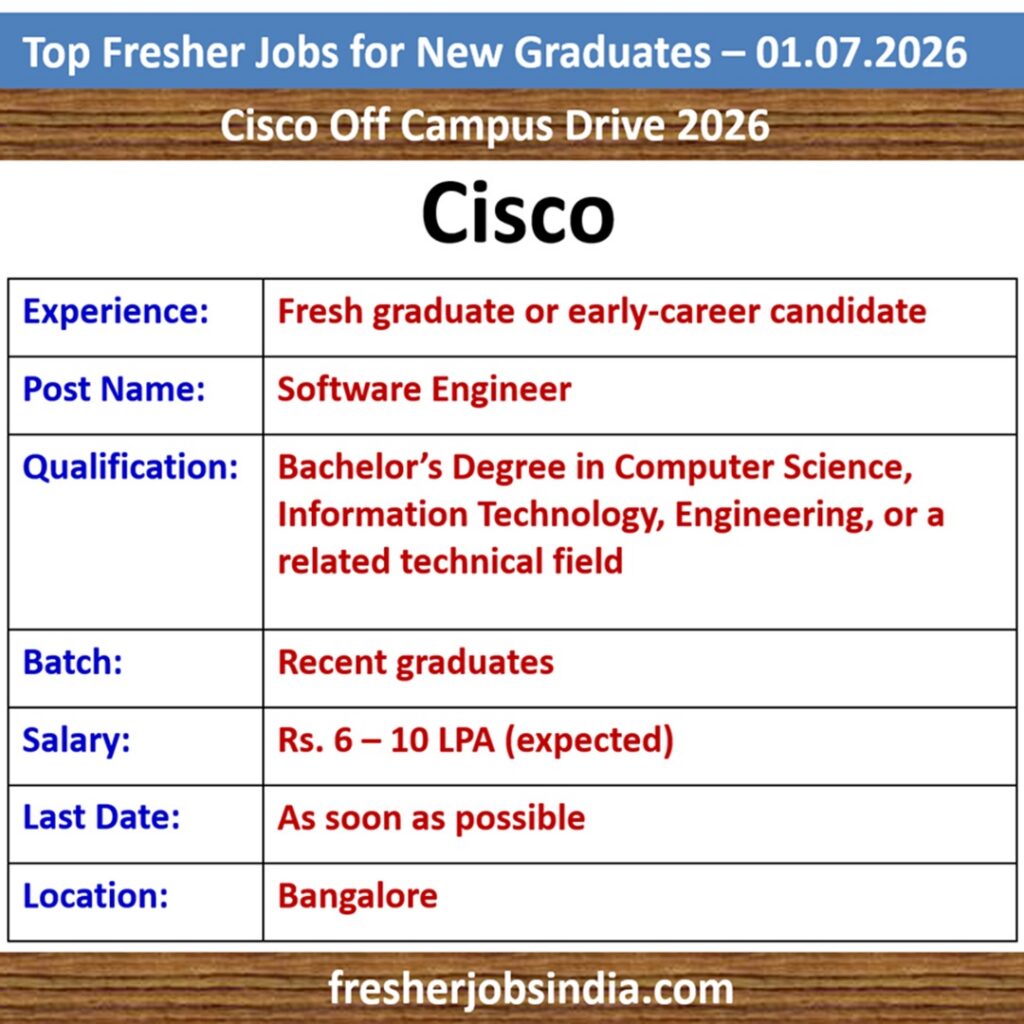 Fresher Jobs for New College Graduates – 01.07.2026