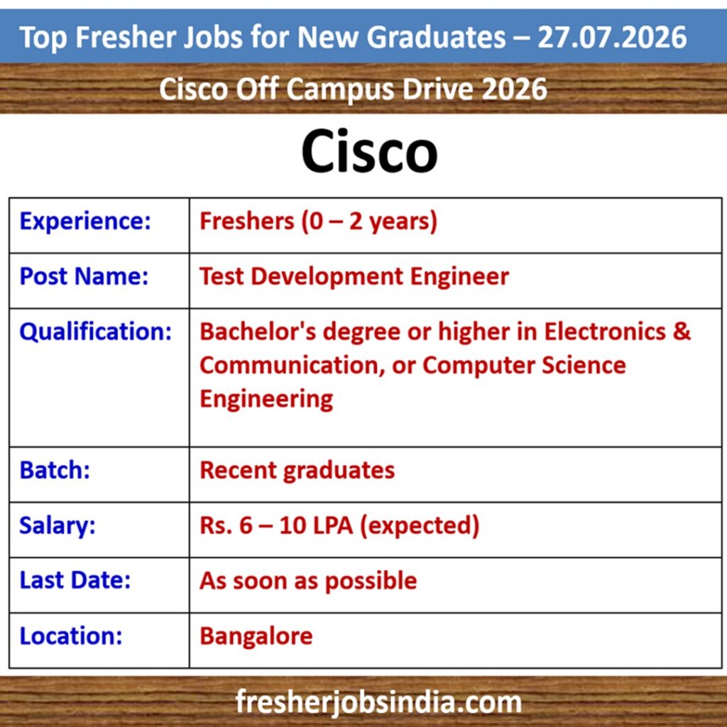 Fresher Jobs for New College Graduates – 27.07.2026