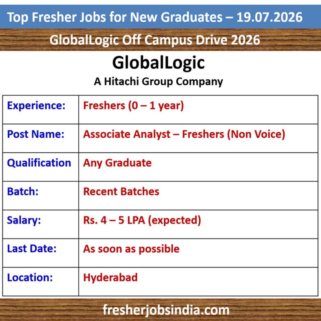 Fresher Job Openings for New College Graduates – 19.07.2026
