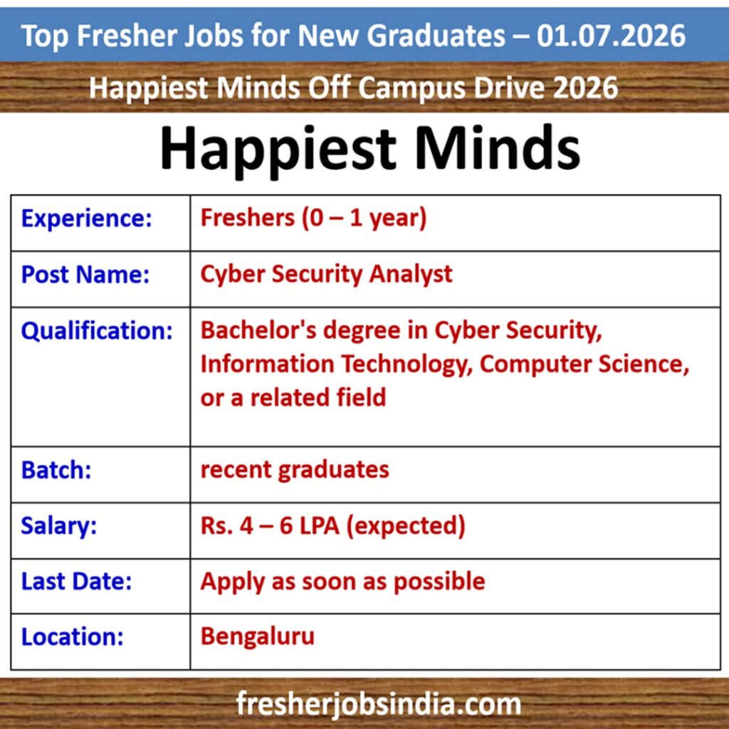 Fresher Jobs for New College Graduates – 01.07.2026