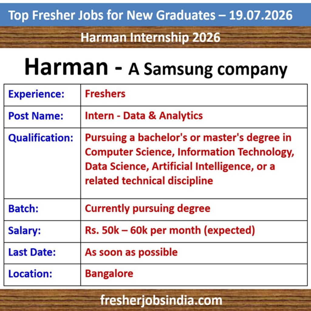 Fresher Job Openings for New College Graduates – 19.07.2026