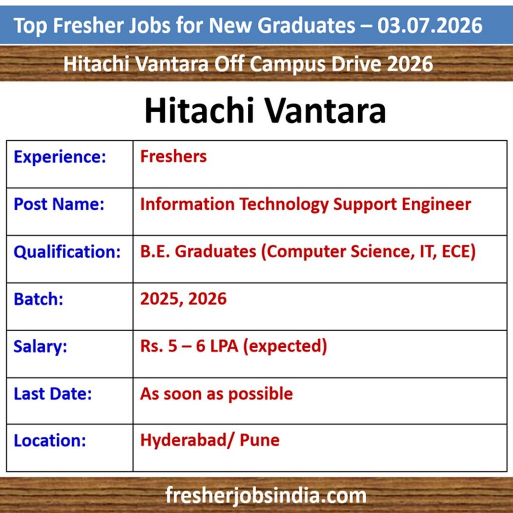 Job Opportunities for New College Graduates – 03.07.2026