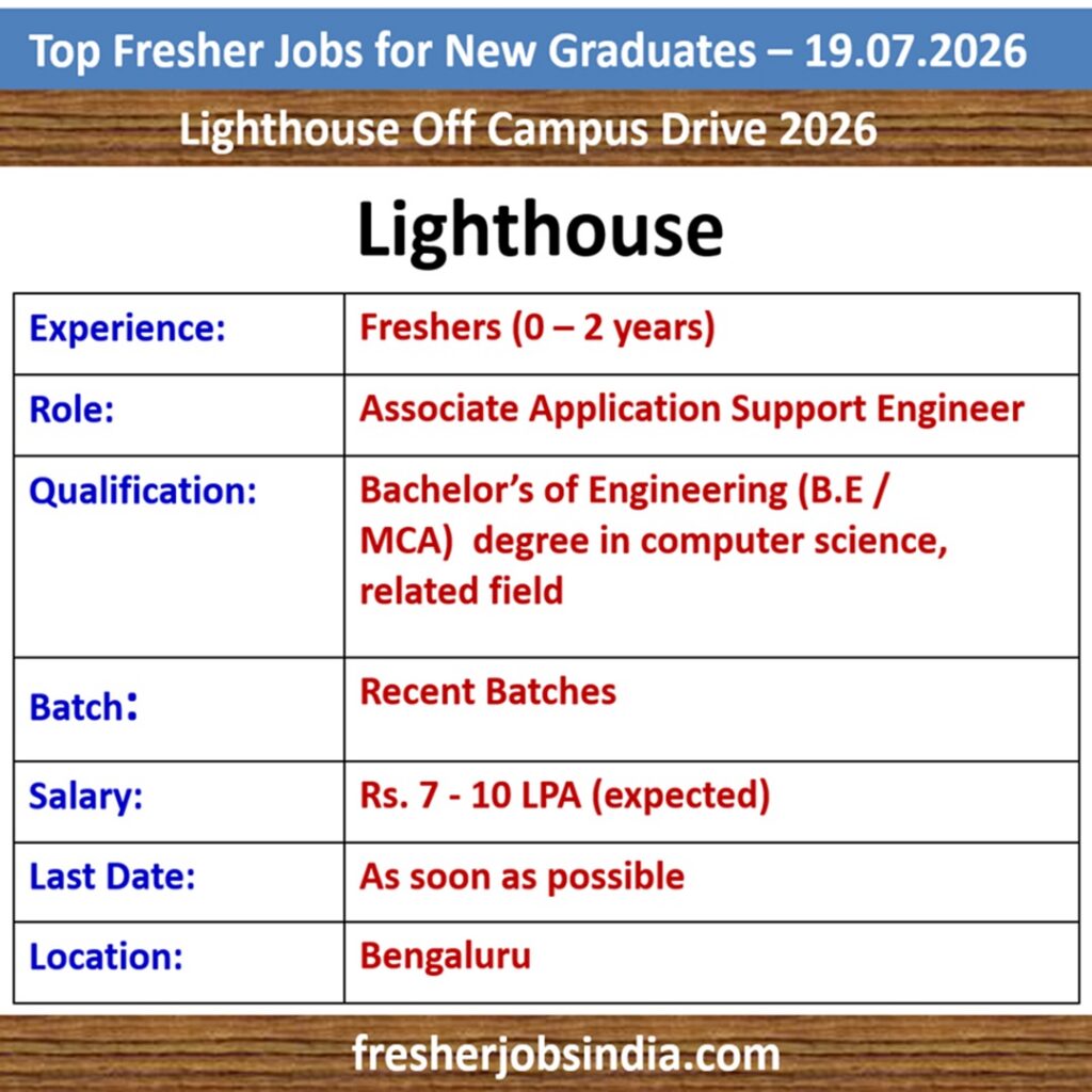 Fresher Job Openings for New College Graduates – 19.07.2026