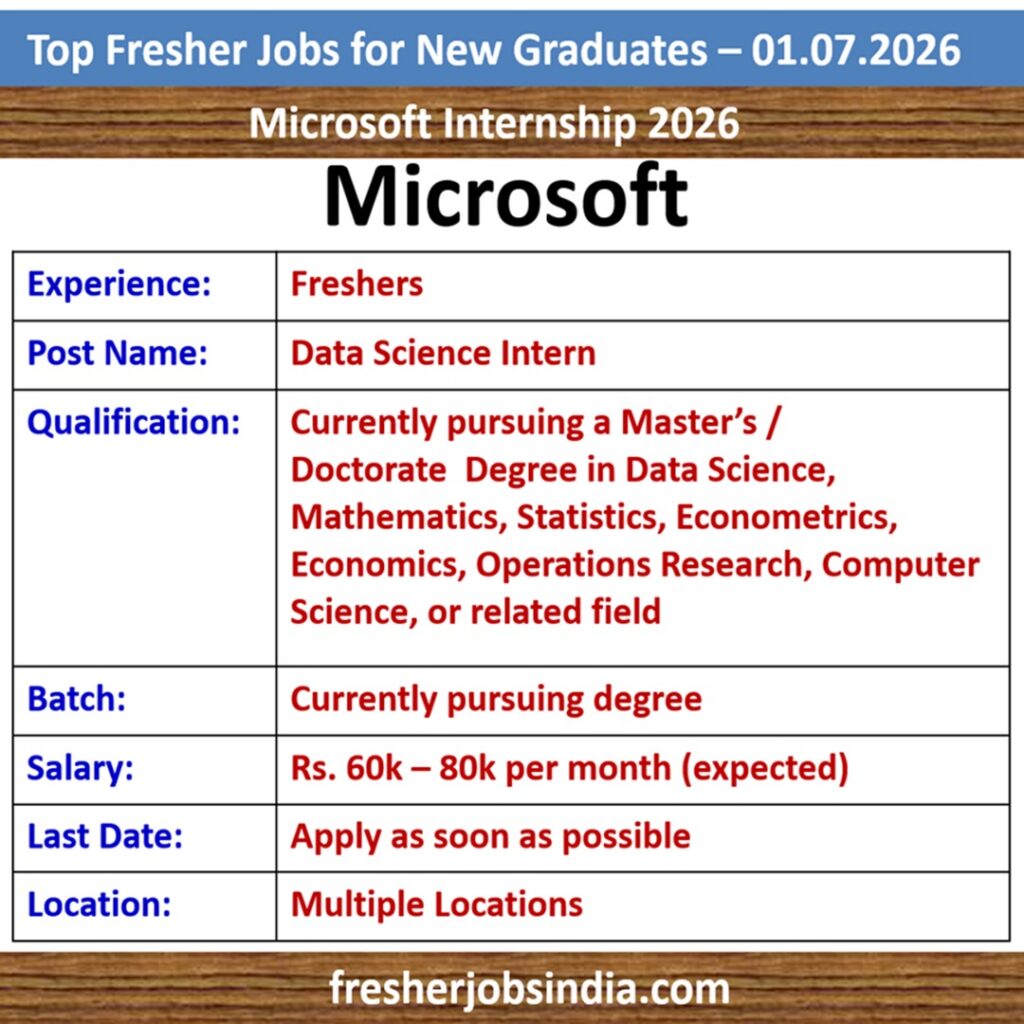 Fresher Jobs for New College Graduates – 01.07.2026