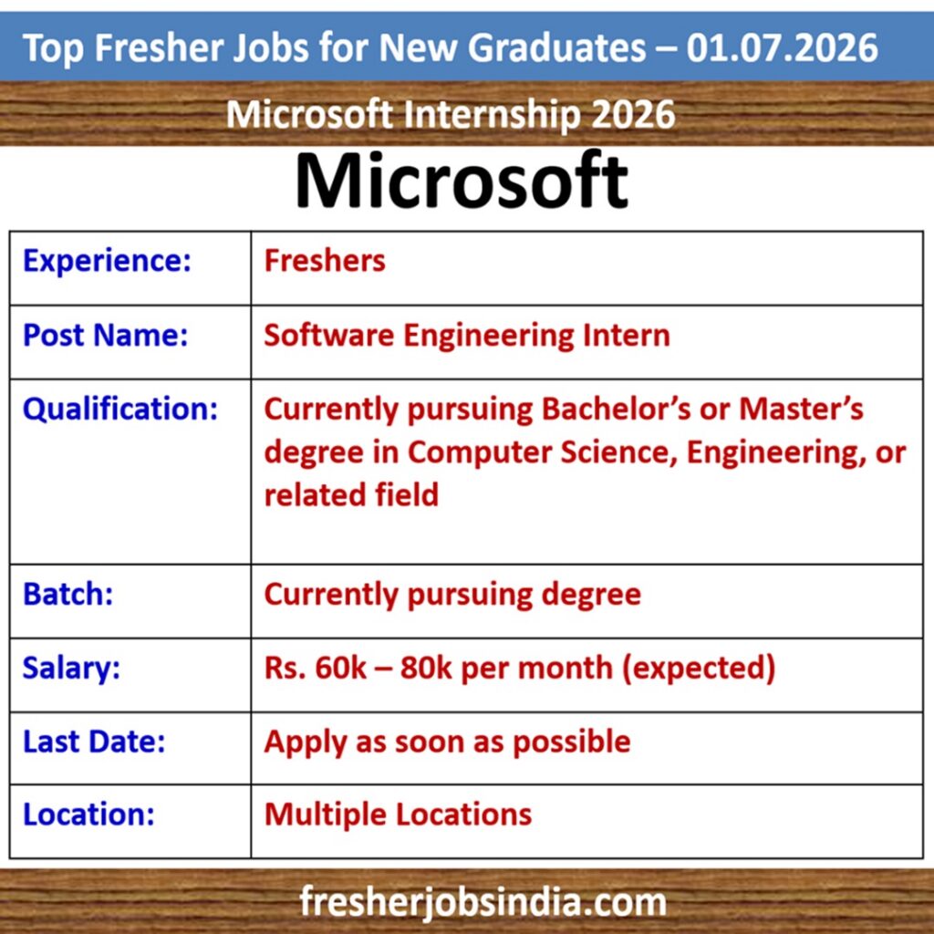 Fresher Jobs for New College Graduates – 01.07.2026