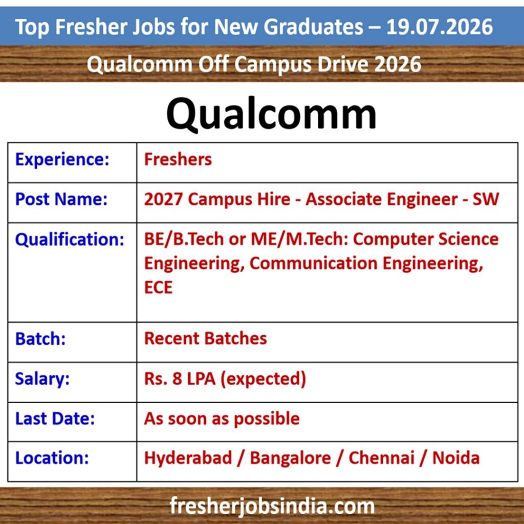 Fresher Job Openings for New College Graduates – 19.07.2026