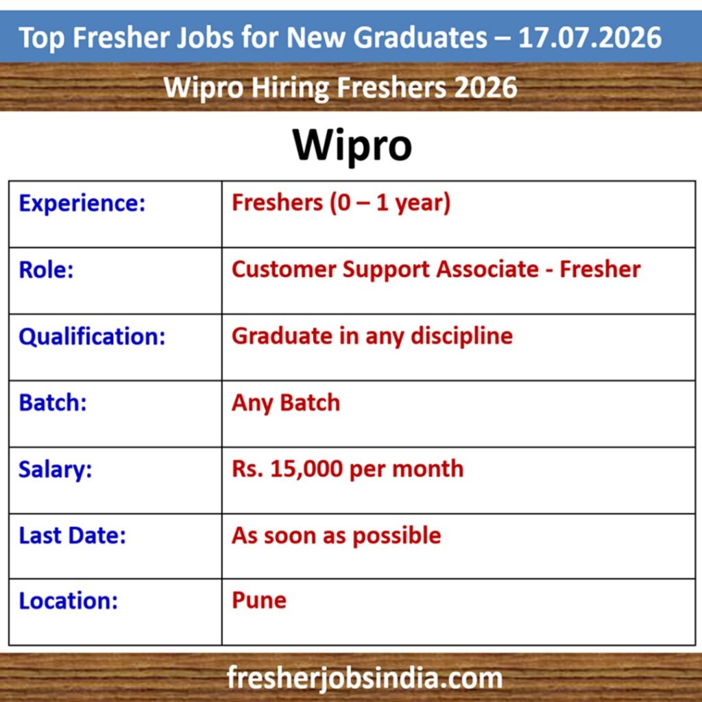 Fresher Jobs for New College Graduates – 17.07.2026