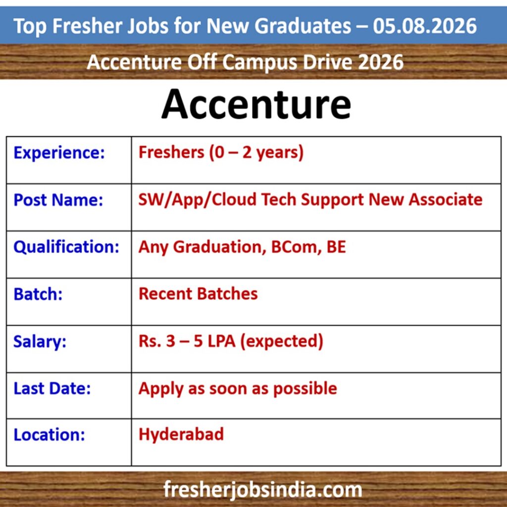 Fresher Jobs for New College Graduates – 05.08.2026