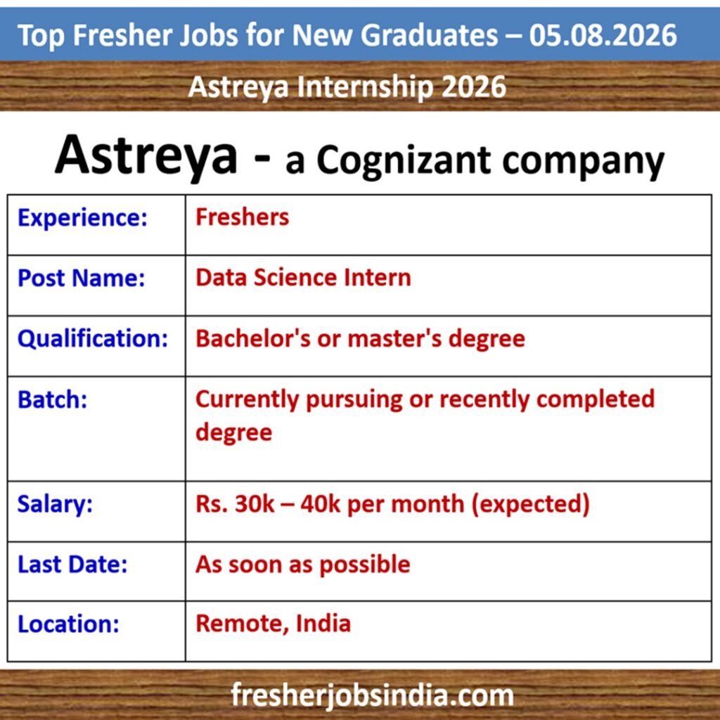 Fresher Jobs for New College Graduates – 05.08.2026