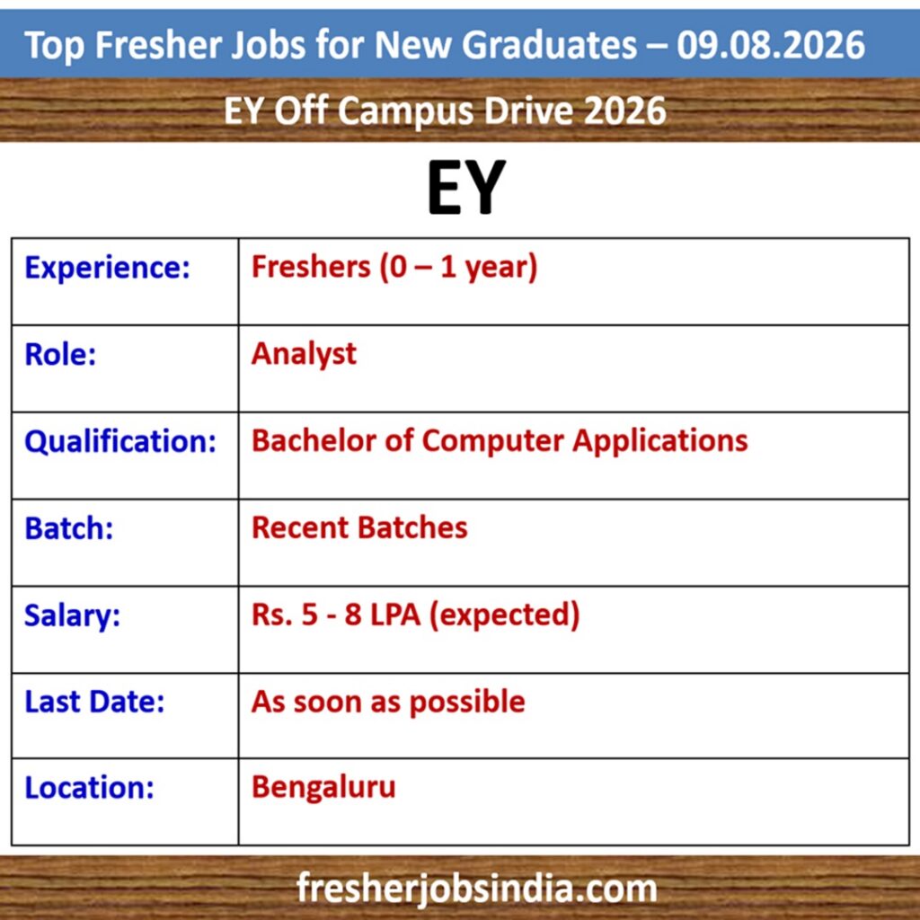 Fresher Job Openings for New College Graduates – 09.08.2026