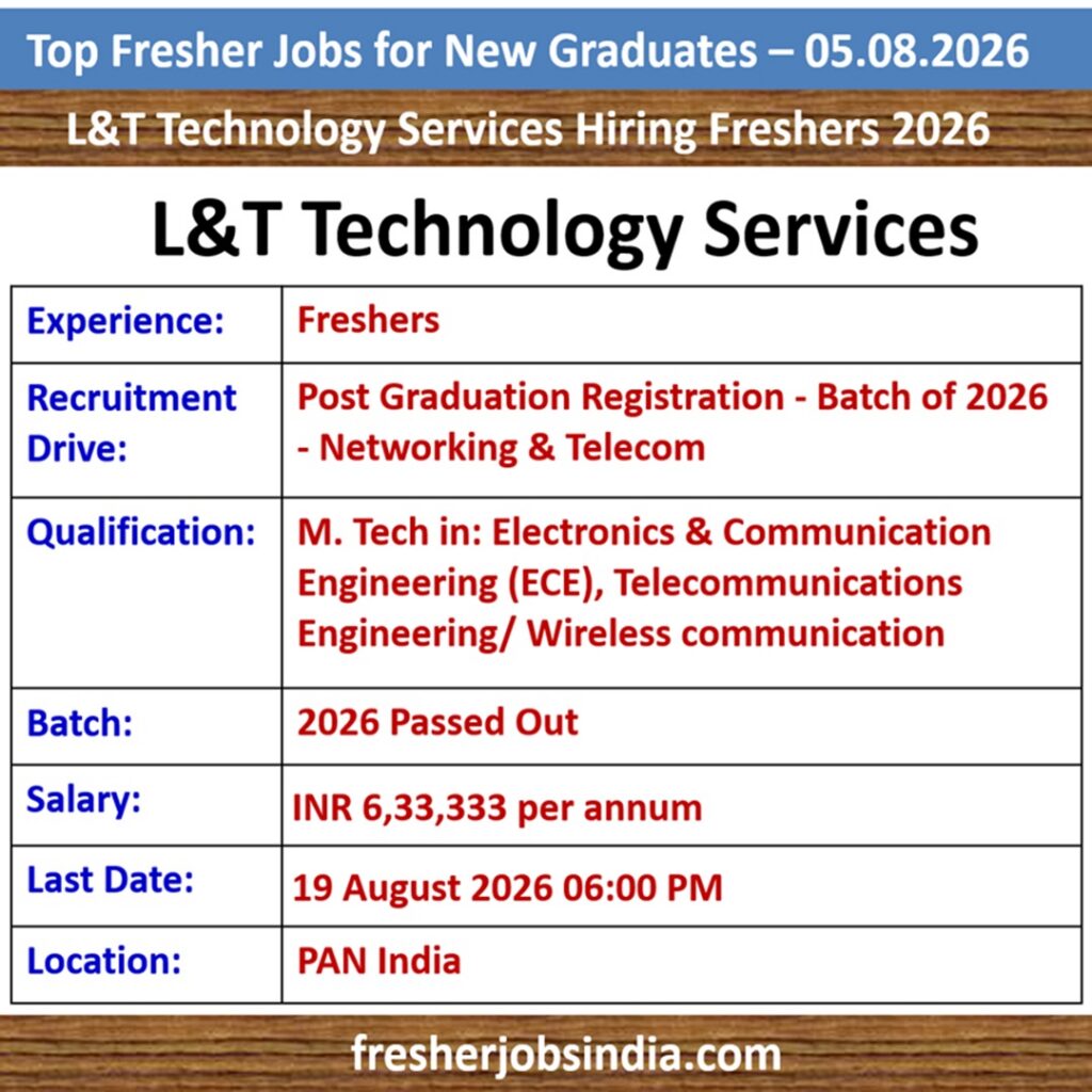 Fresher Jobs for New College Graduates – 05.08.2026