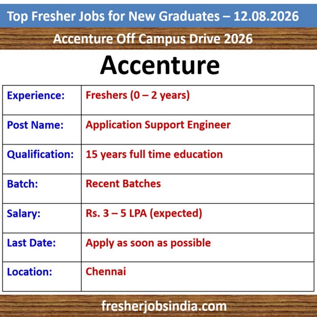 Job Opportunities for New College Graduates – 12.08.2026