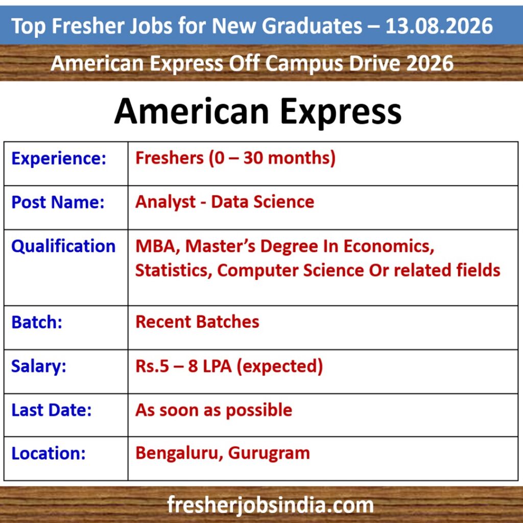 Fresher Jobs for New College Graduates – 13.08.2026