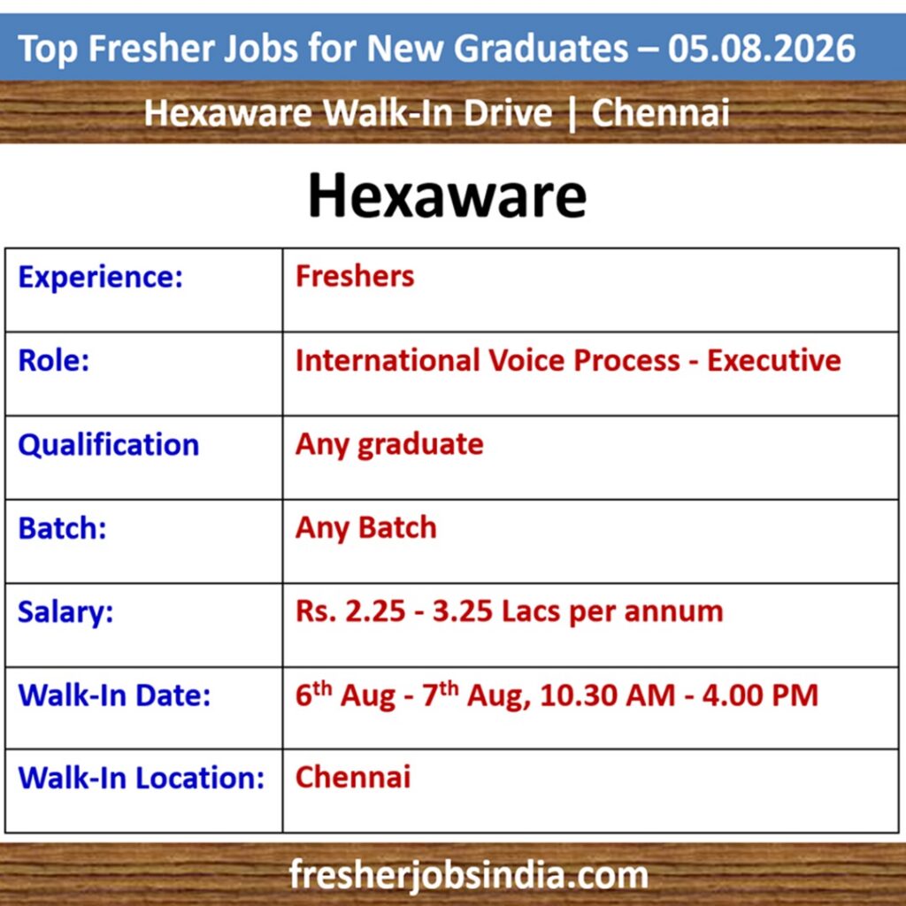 Fresher Jobs for New College Graduates – 05.08.2026