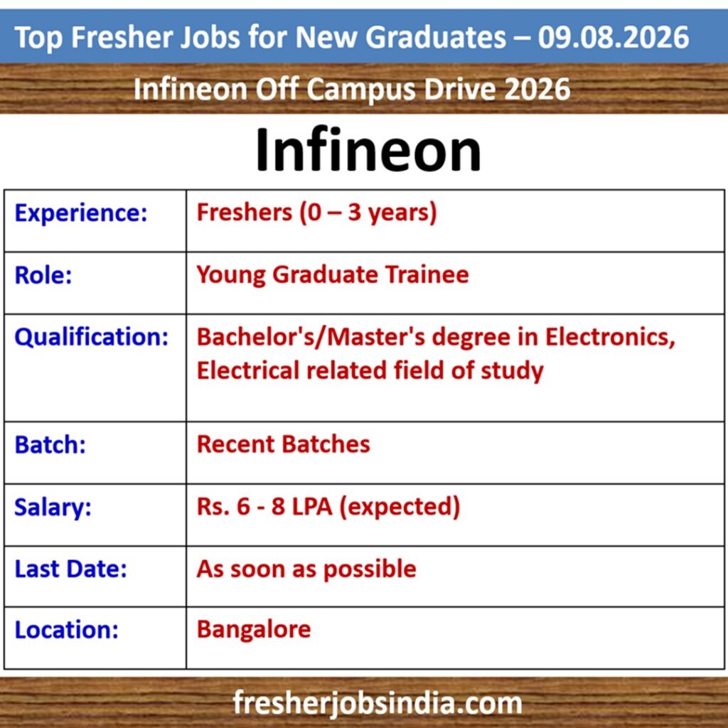 Fresher Job Openings for New College Graduates – 09.08.2026