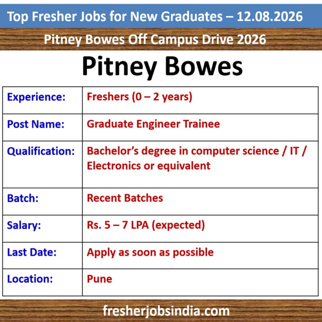 Job Opportunities for New College Graduates – 12.08.2026