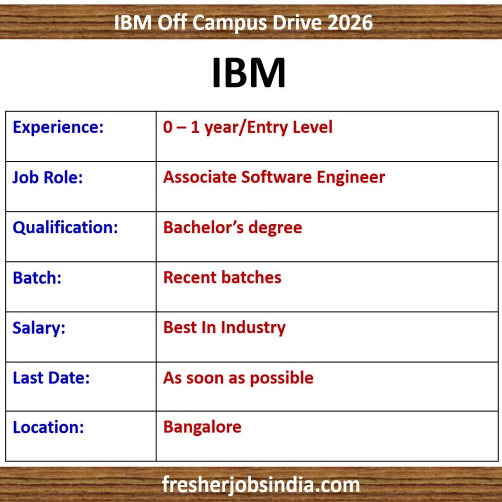 IBM Off Campus Drive 2026 | Associate Software Engineer | Bangalore