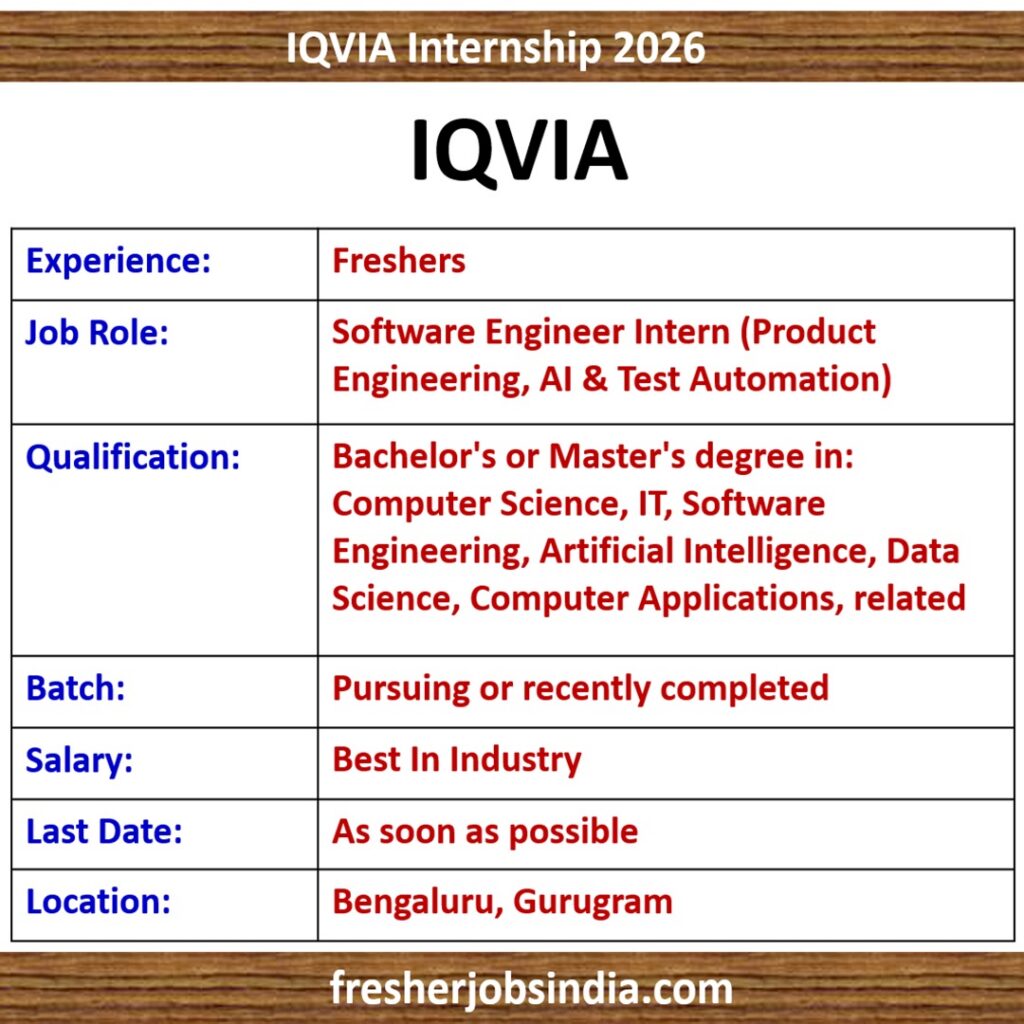 IQVIA Internship 2026 | Software Engineer Intern (Product Engineering, AI & Test Automation) | Bengaluru, Gurugram