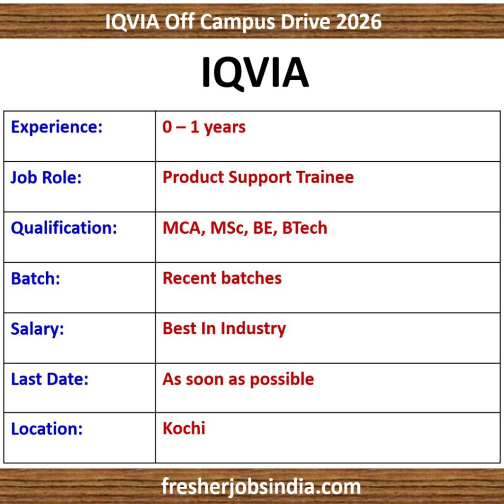 IQVIA Off Campus Drive 2026 | Product Support Trainee | Kochi