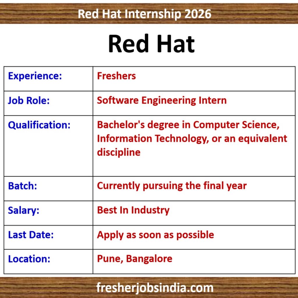 Red Hat Software Engineering Intern – Pune/ Bengaluru
