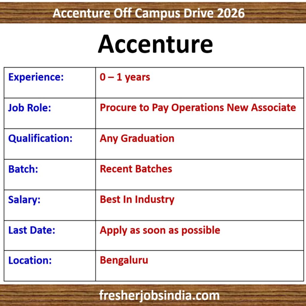 Accenture Hiring 2026 | Procure to Pay Operations New Associate | 0-1 yrs exp