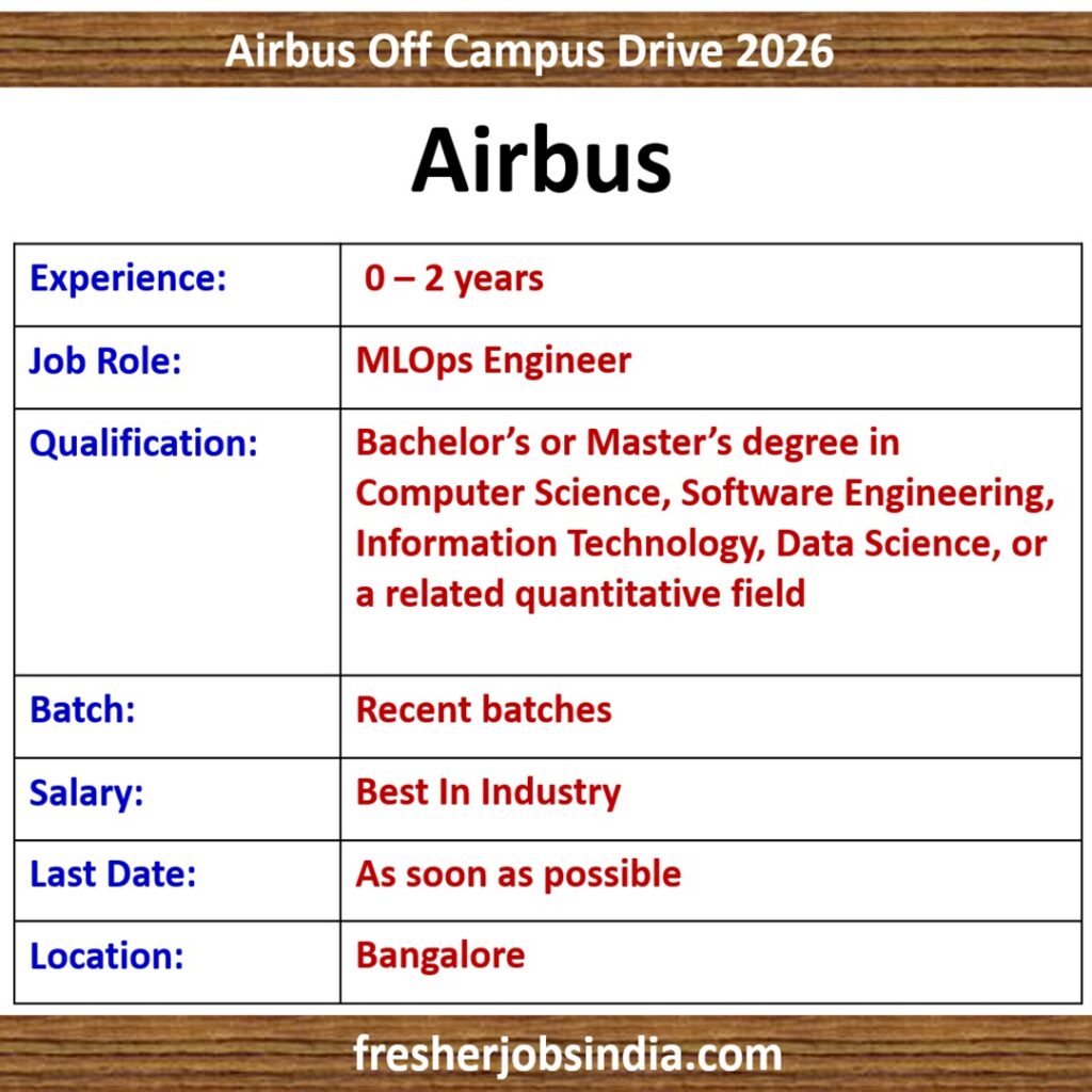Airbus Off Campus Drive 2026 | MLOps Engineer | Bangalore