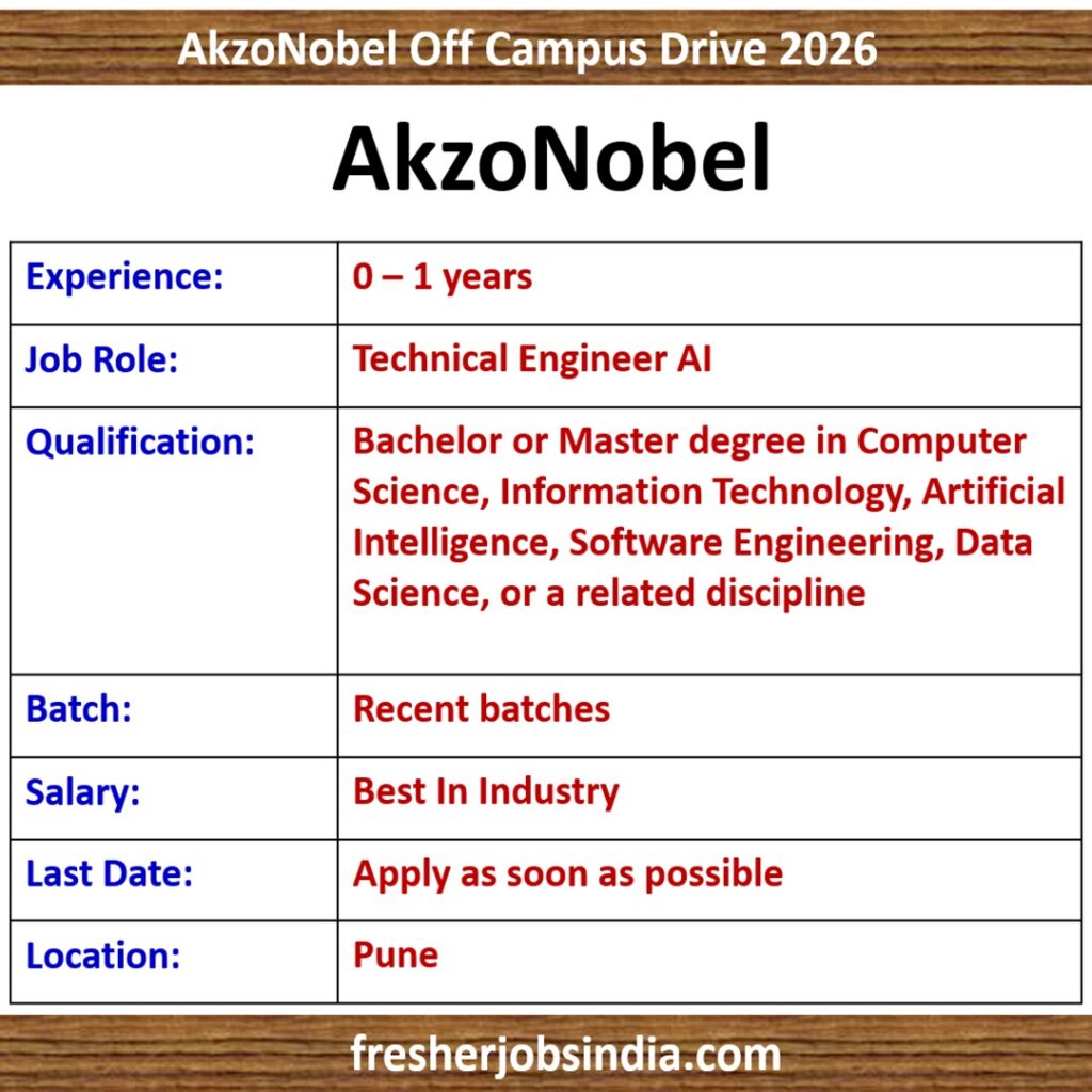 AkzoNobel Off Campus Drive 2026 | Technical Engineer AI | Pune