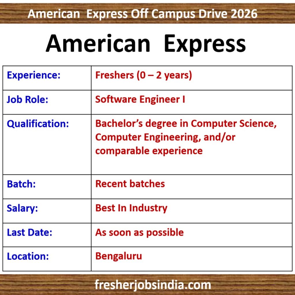 American Express Off Campus Drive 2026 | Software Engineer I | Bengaluru