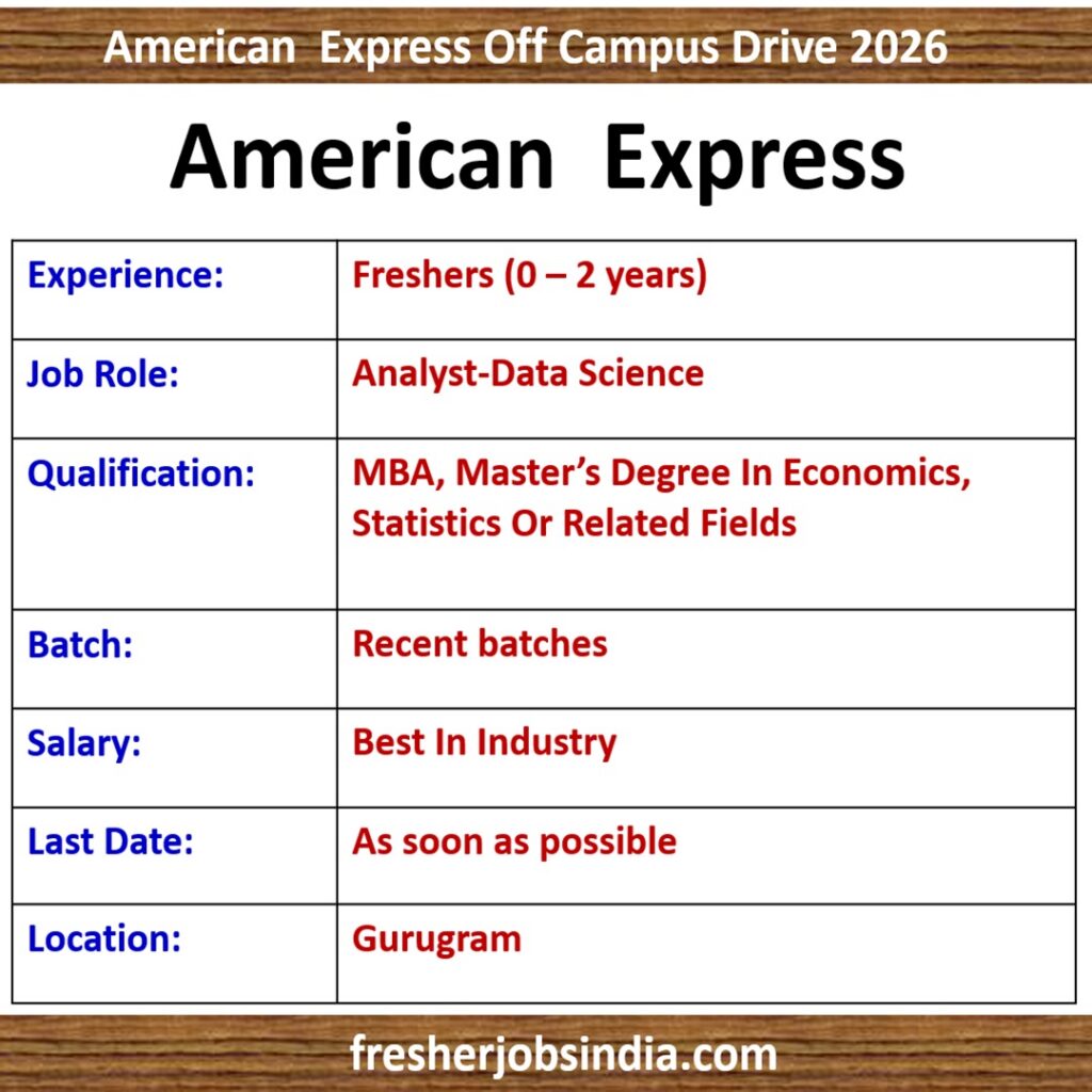 American Express Off Campus Drive 2026 | Analyst-Data Science | Gurugram