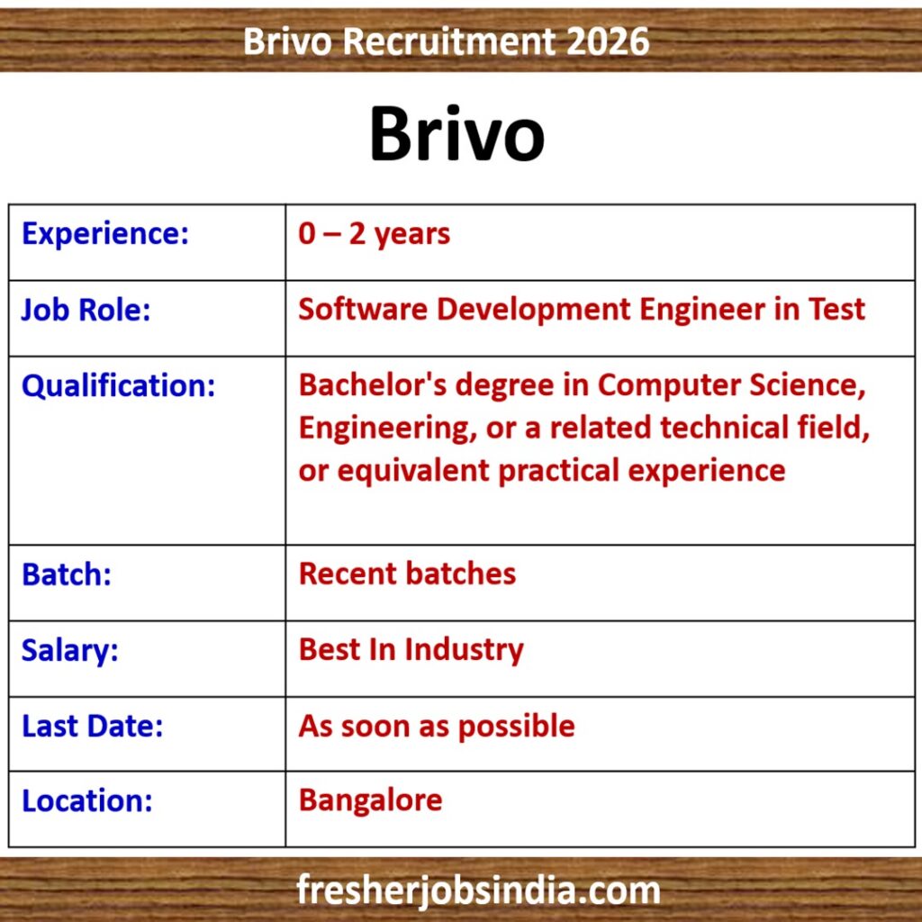 Brivo Hiring 2026 | Software Development Engineer in Test | Bangalore
