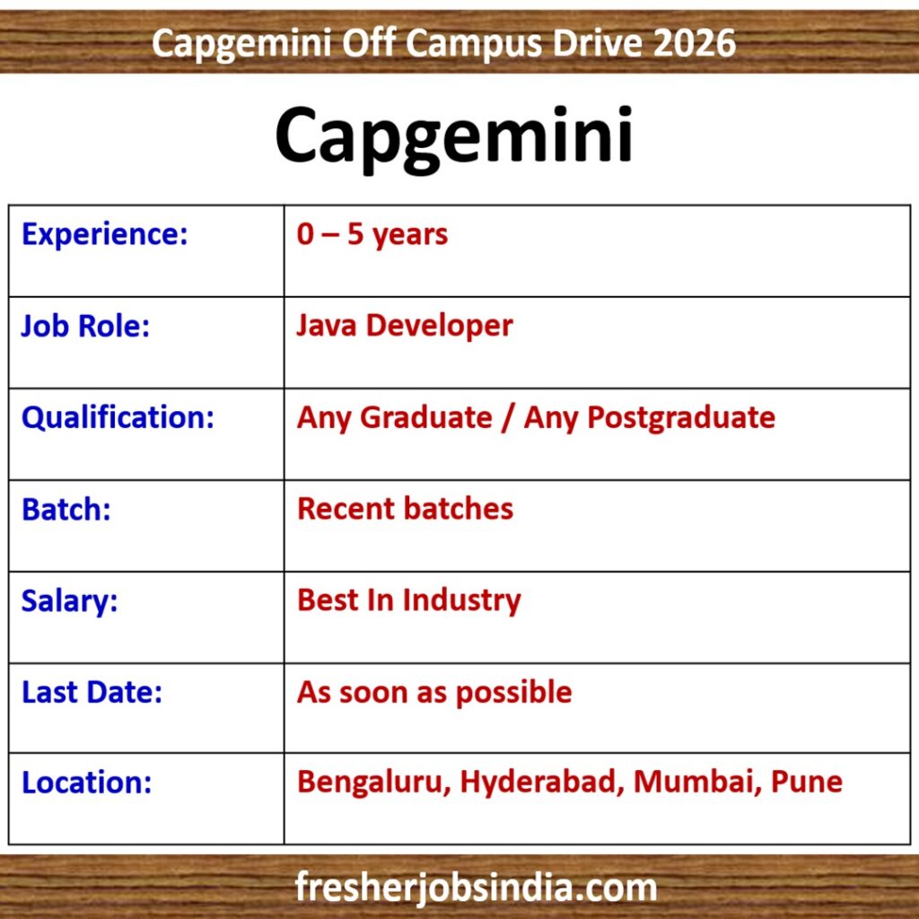 Capgemini Off Campus Drive 2026 | Java Developer | 0-5 yrs exp.