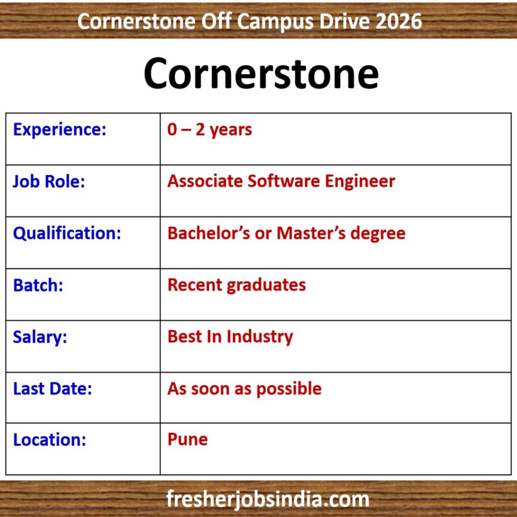 Cornerstone Associate Software Engineer Jobs 2026 – Hyderabad & Pune