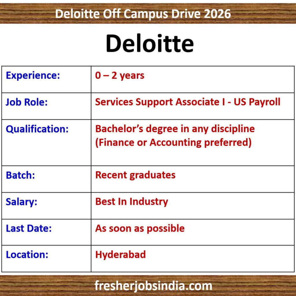 Deloitte Off Campus Drive 2026 | Services Support Associate I - US Payroll | Hyderabad