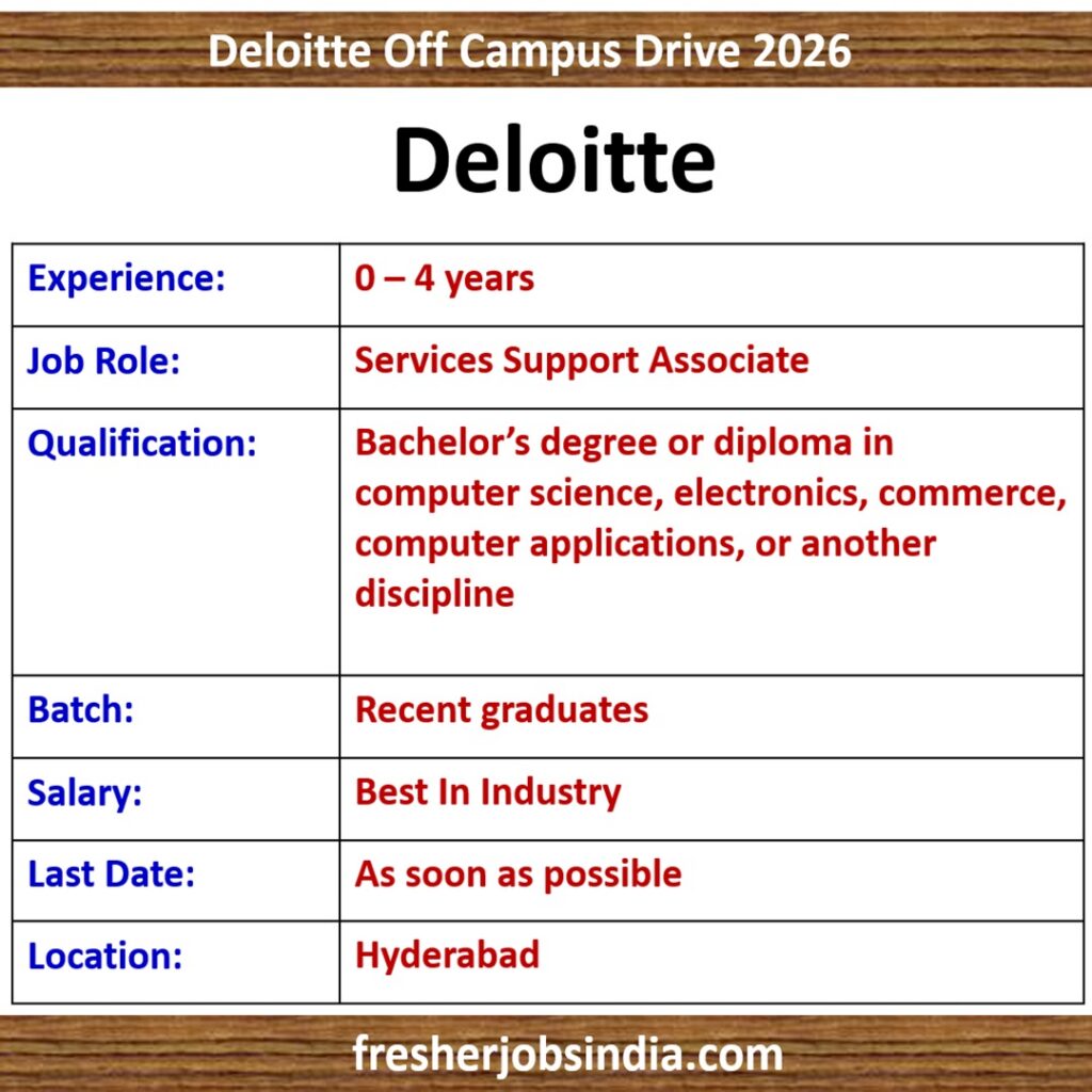 Deloitte Off Campus Drive 2026 | Services Support Associate | Hyderabad