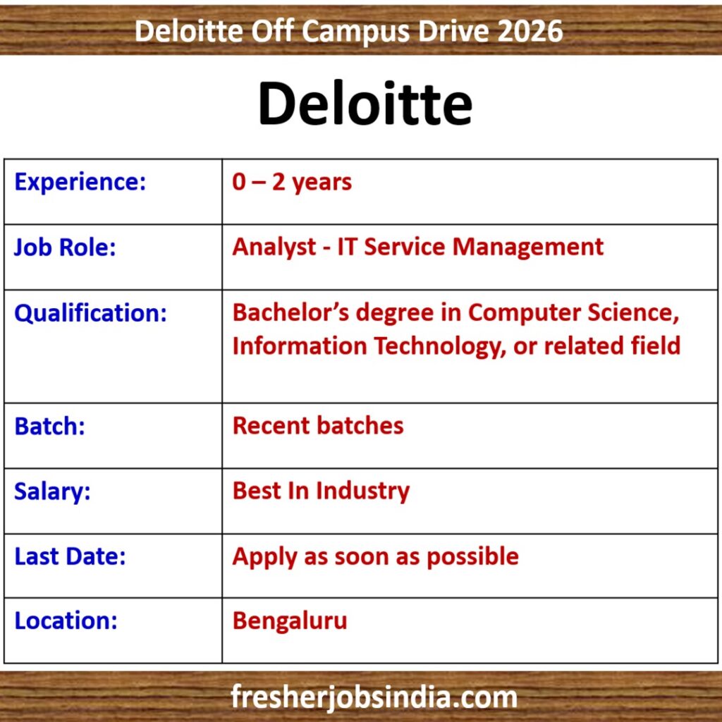 Deloitte Hiring 2026 | Analyst - IT Service Management | 0-2 yrs exp. | Bengaluru