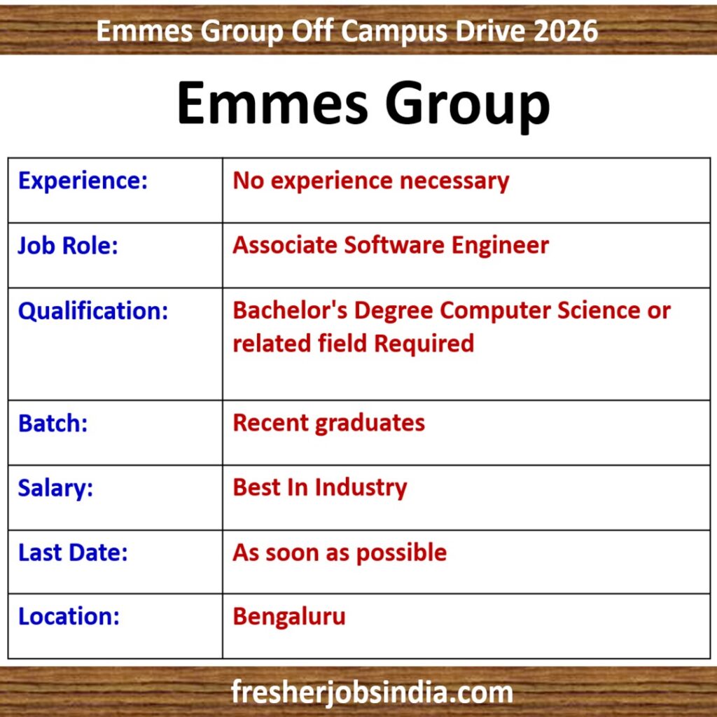 Career Opportunity: Associate Software Engineer at Emmes Group (Bengaluru)