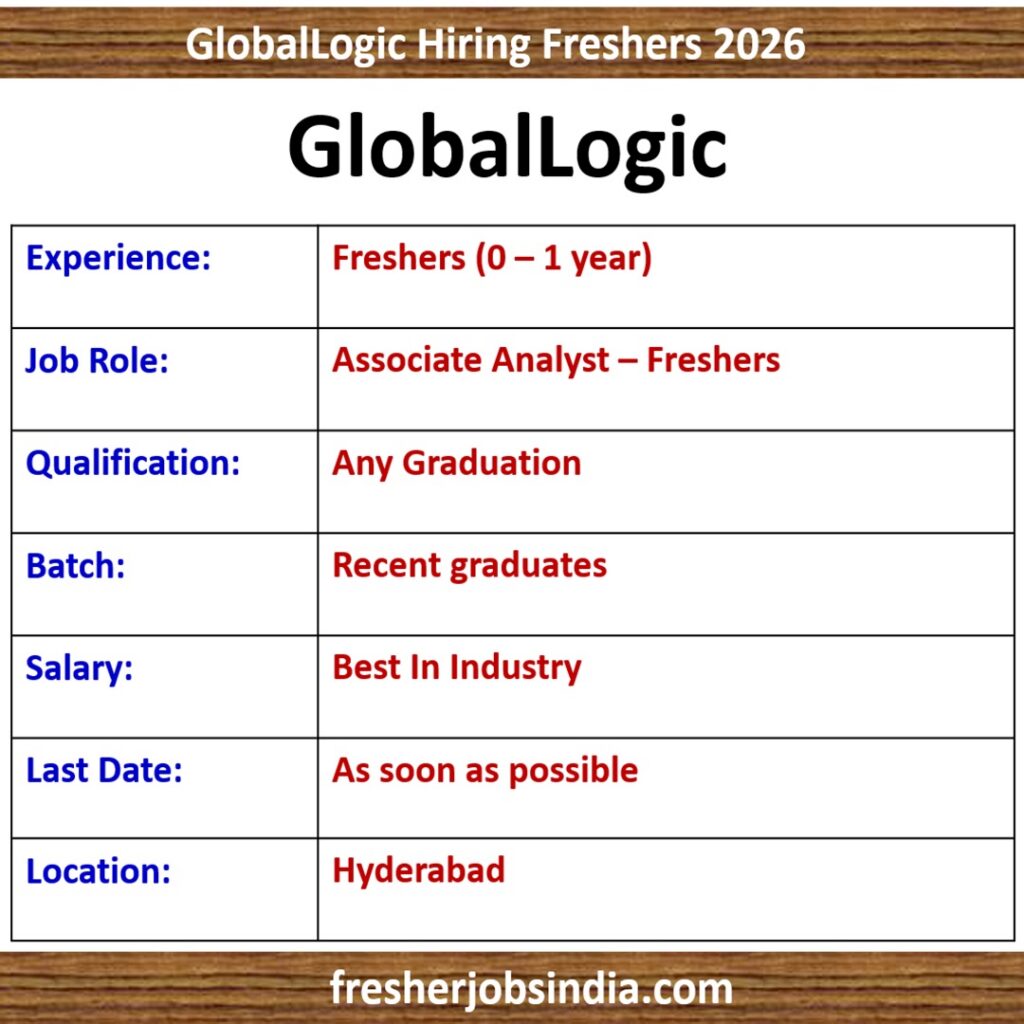 GlobalLogic Hiring 2026 | Associate Analyst – Freshers | Hyderabad