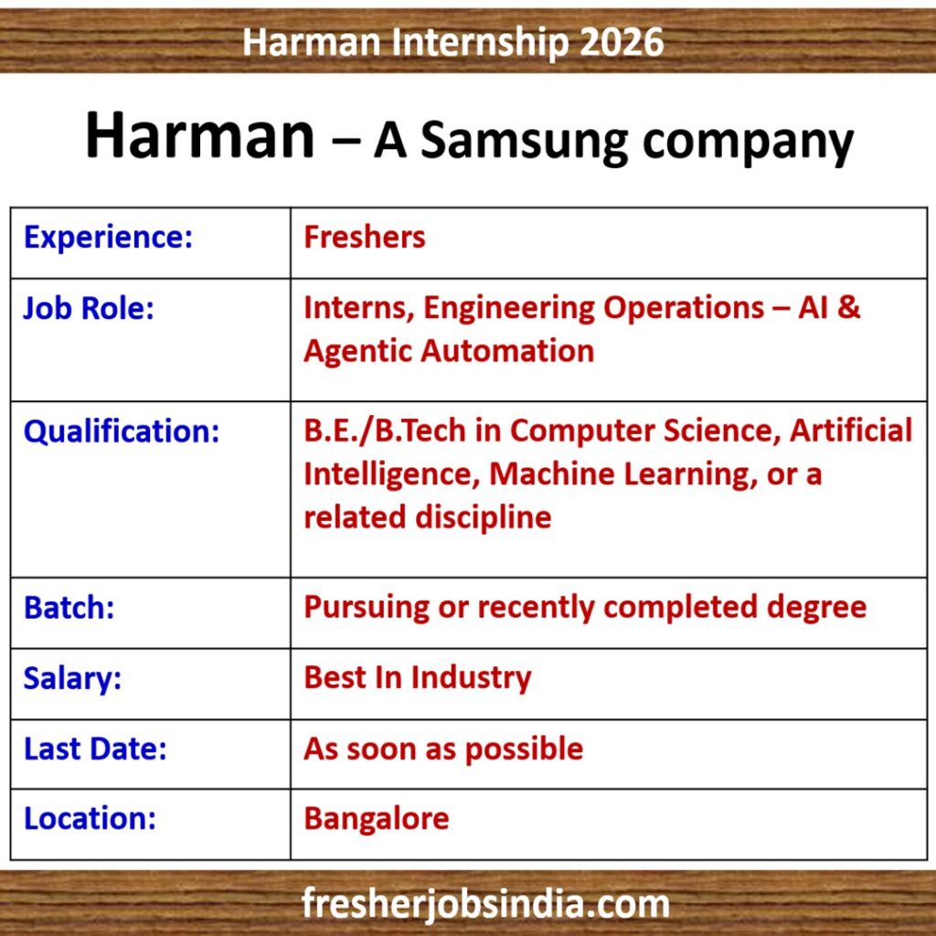 HARMAN Engineering Operations Internship – AI & Agentic Automation, Bengaluru 2026