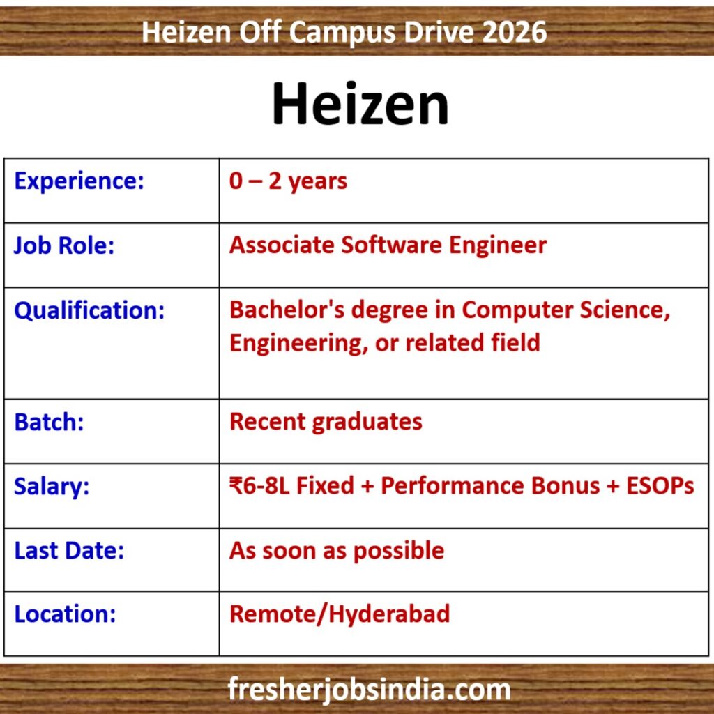 Heizen Off Campus Drive 2026 | Associate Software Engineer | 0-2 yrs exp. | Remote/Hyderabad