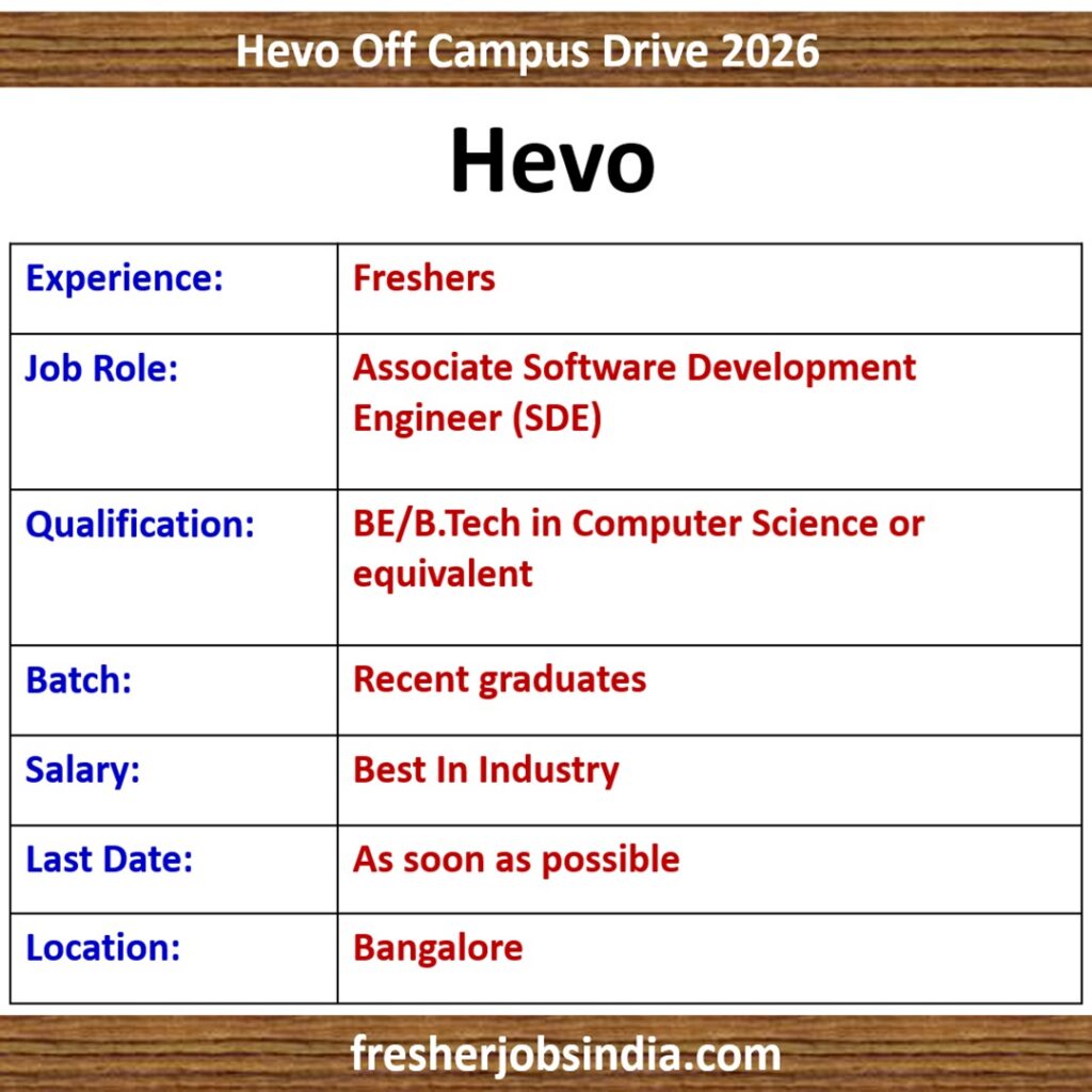 Hevo Associate Software Development Engineer (SDE) – Bangalore