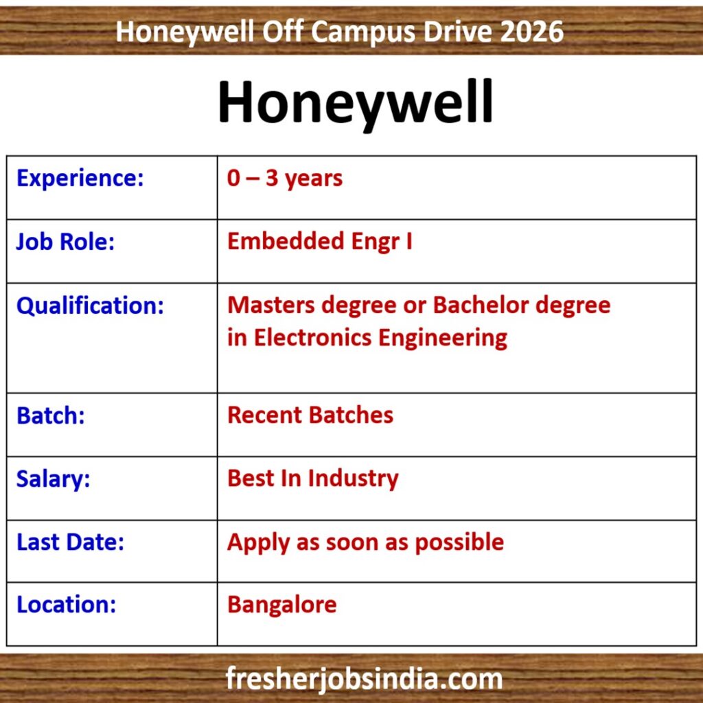 Honeywell Off Campus Drive 2026 | Embedded Engr I | Bangalore