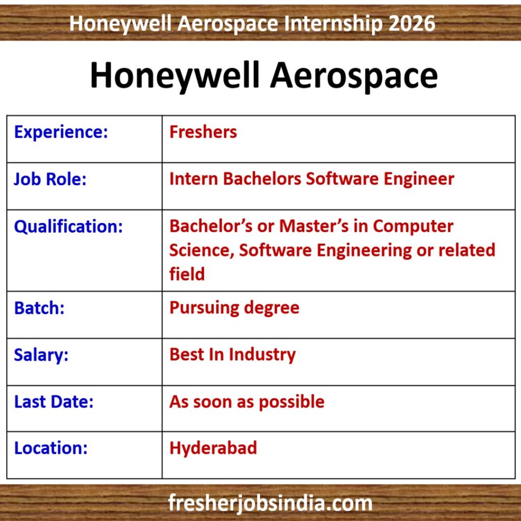 Honeywell Aerospace | Intern Bachelors Software Engineer | Hyderabad